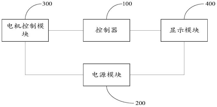 车载天线倒伏控制电路及装置的制作方法