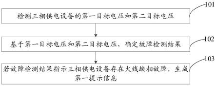 一种故障检测方法、装置、设备、系统及存储介质与流程