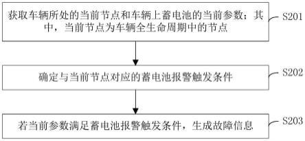 车辆蓄电池监测方法、装置、云端服务器及存储介质与流程