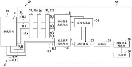 触摸面板装置的制作方法