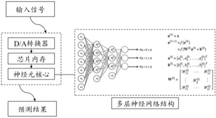 一种基于深度学习的损伤感知和灾变预警智能土工织物