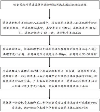 一种萃取枫香果油及其复方油的方法与流程