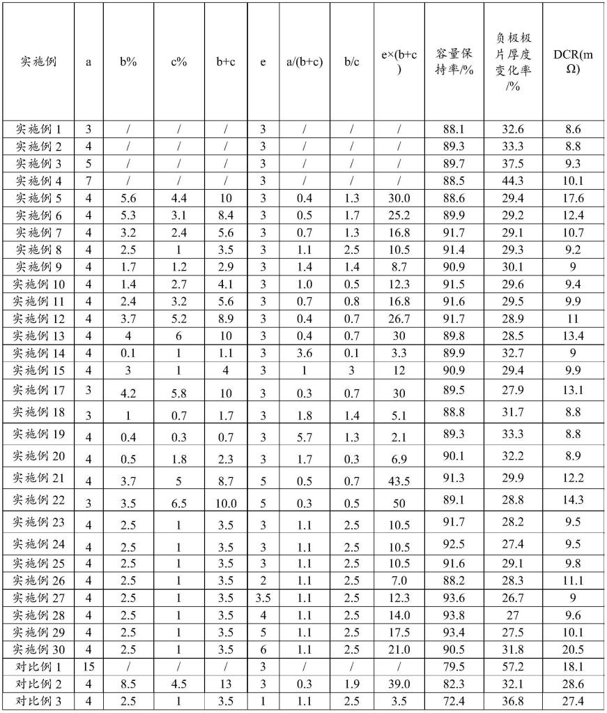 锂离子电池以及包含其的电化学装置的制作方法