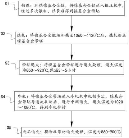 一种镍基合金电热管带材的加工工艺的制作方法