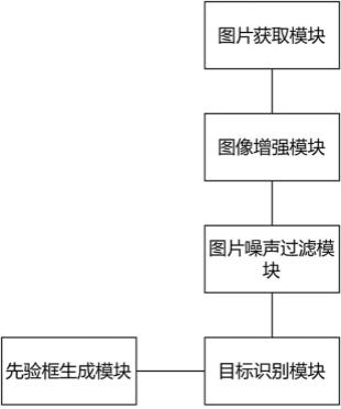 一种基于复杂背景下的小目标识别系统