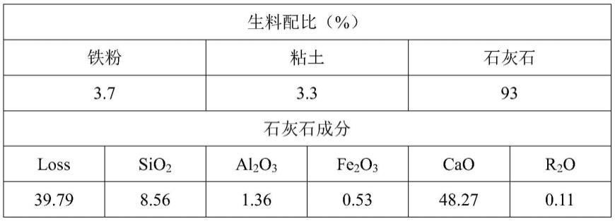 一种掺加2-丙烯酰氨基-2-甲基丙磺酸的生料矿化剂及其制备方法与流程