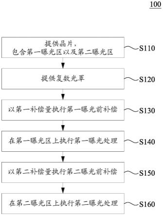 校正光刻工艺的方法与流程