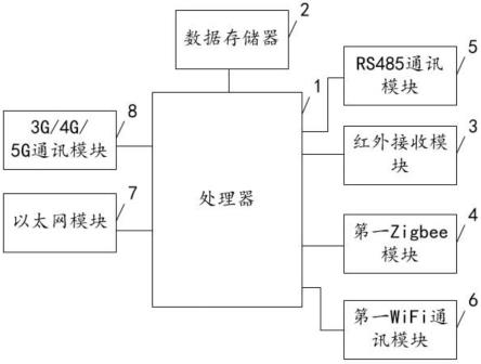 一种光伏电站智能网关设备的制作方法