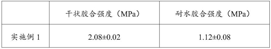 一种胶合板用豆粕胶黏剂及其制备方法