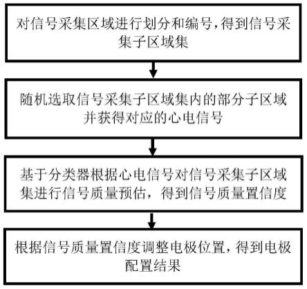 一种基于信号质量预估的胎心监护电极配置方法及系统