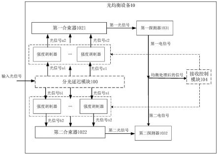 一种光均衡设备、接收设备以及通信系统的制作方法