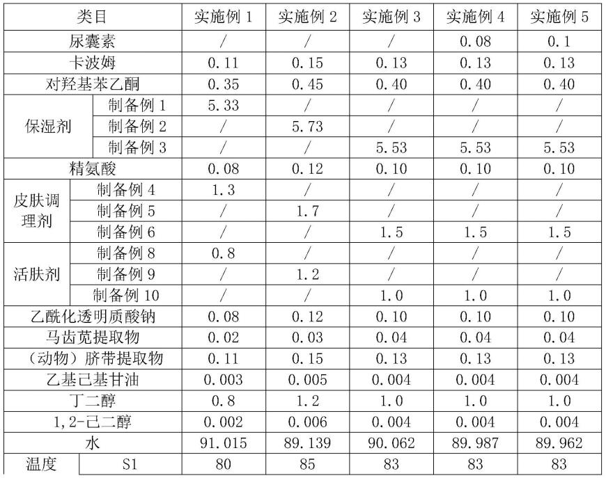 一种修复抗皱精华液及其制备方法与流程