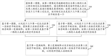 用于手术导航的导航工具校准方法、设备及存储介质与流程