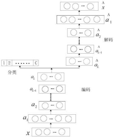 基于多头稀疏自编码器及Goertzel分析的电机故障诊断方法