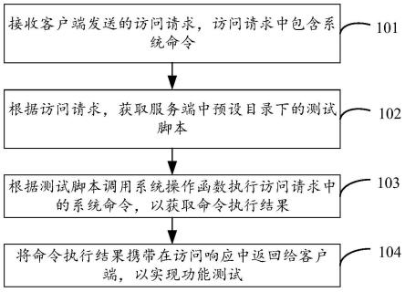 功能测试方法、装置、电子设备及存储介质与流程