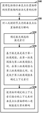 基于几何的点云压缩的角模式简化的制作方法