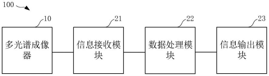 检测装置及医疗器械的制作方法