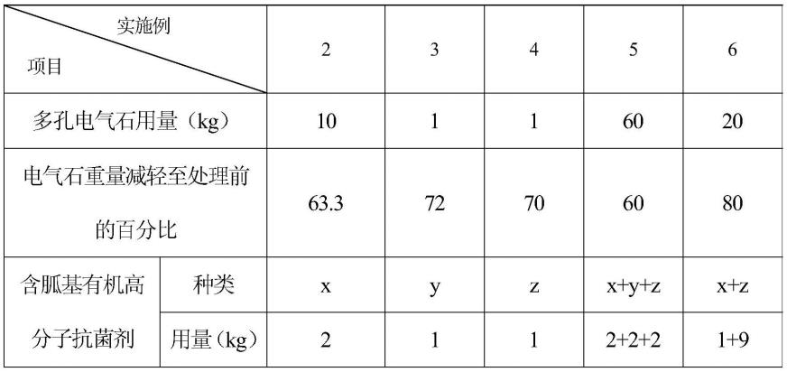 抗菌纳米复合材料的制备方法及其应用与流程