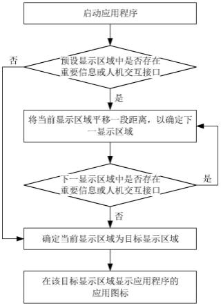 一种应用图标的显示方法及装置与流程