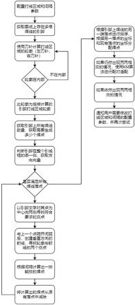 一种IC芯片封装时避免焊线交叉的布线方法及系统与流程