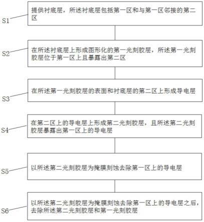 一种剥离方法与流程