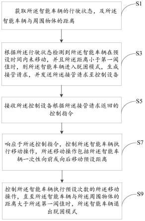 一种远程脱困方法、装置、智能车辆及控制设备与流程