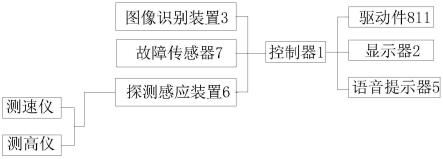 一种大车右转盲区预警管控系统的制作方法