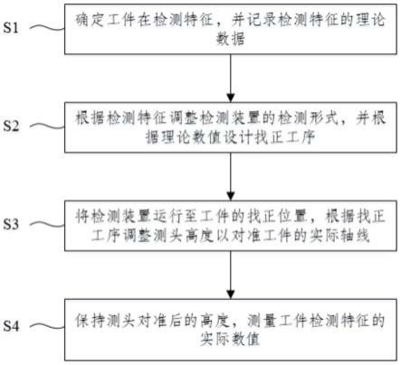 一种基于数控车床的双向在线检测装置及方法与流程