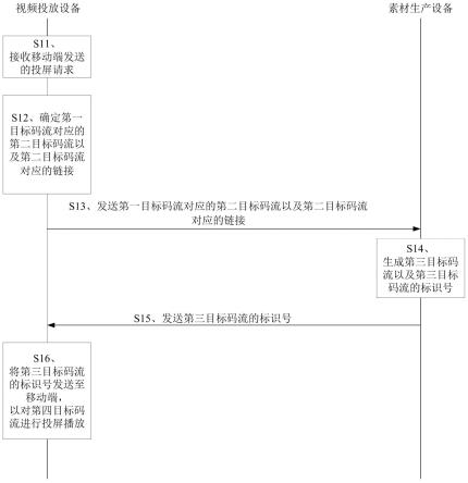 一种视频处理方法及相关装置与流程