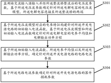 一种开关电源电路损耗确定方法、装置、存储介质及电子设备与流程