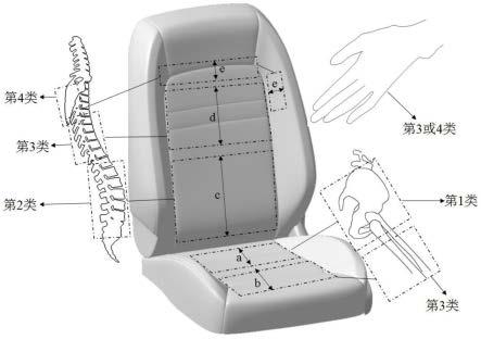 一种汽车座椅面套舒适性评价方法与流程