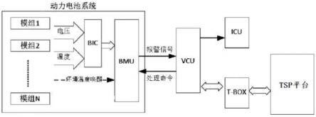 下电休眠后的热失控检测系统及新能源汽车的制作方法