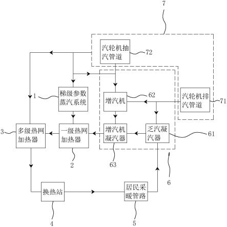 一种适用于梯级参数蒸汽的热网水加热系统的制作方法