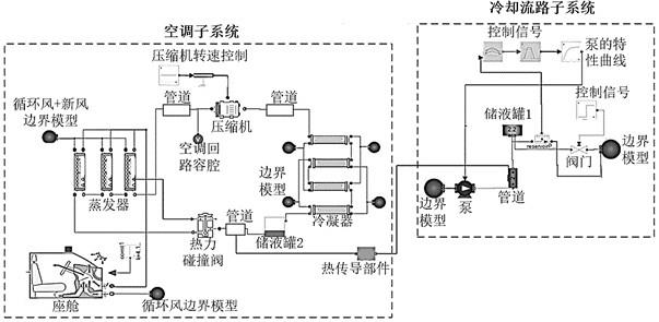 基于Modelica仿真模型的故障树构建方法与流程