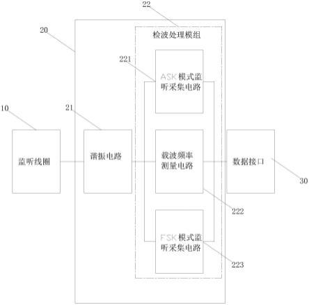 基于RFID的数据监听采集电路及其装置的制作方法