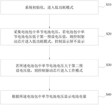 电池包的低功耗显示方法、系统、电子设备、存储介质与流程