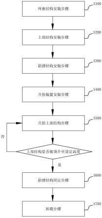 索承结构的施工方法及体育馆的施工方法与流程