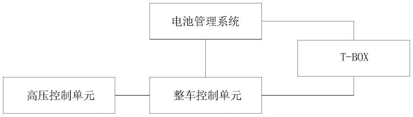 一种动力电池的插枪保温控制系统、方法、车辆及介质与流程