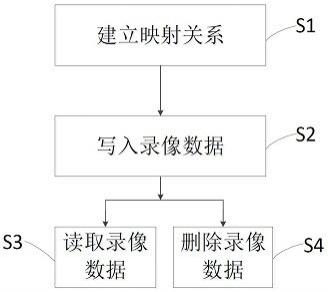 视频录像的索引方法以及视频录像设备与流程