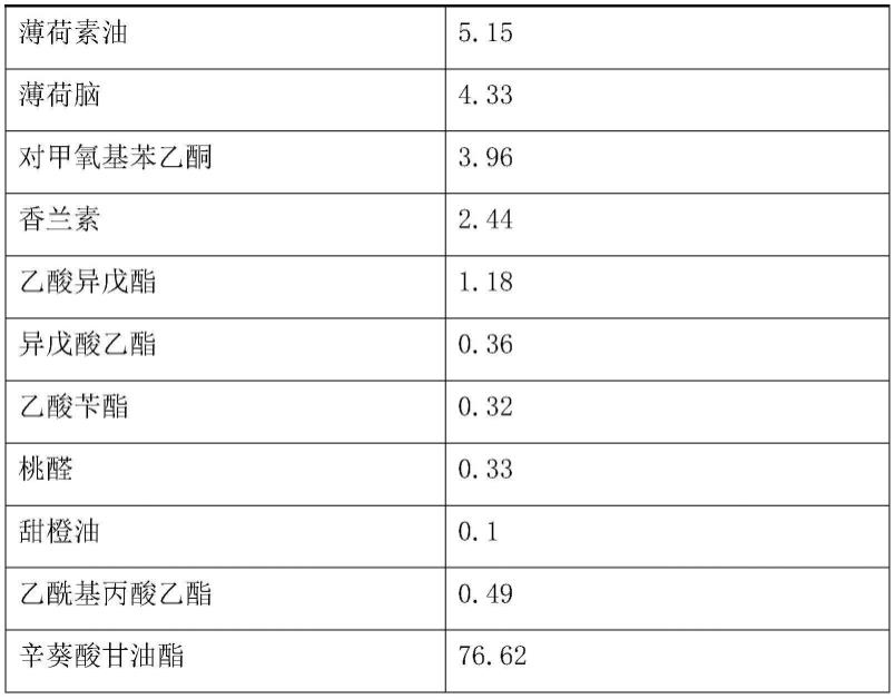 一种黄皮味微胶囊粉末香精的制备方法与流程