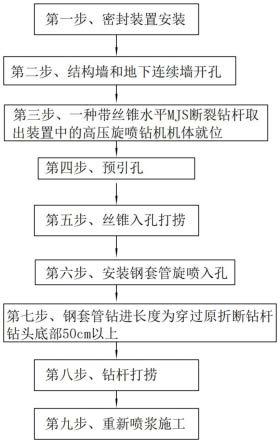 一种基于水平MJS工法机断裂钻杆取出方法与流程