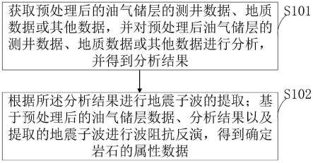 一种油气储层岩石可压裂性实验分析系统