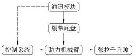 一种大型预制件张拉气动机器人手臂的制作方法