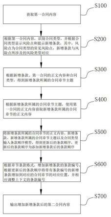 一种基于自然语言处理的新增条款位置确认方法及系统与流程