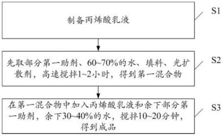 水性LED光扩散涂料及其制备方法和LED灯具与流程