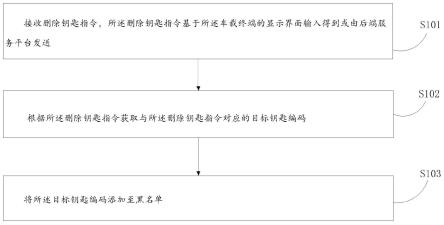 数字车钥匙管理方法、设备、介质及车载终端与流程