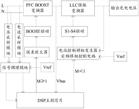 一种提高充电机效率的混合控制系统的制作方法