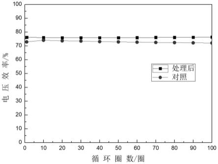 一种提高石墨双极板抗腐蚀性的方法与流程