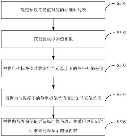 显示设备及显示设备的显示校正方法与流程