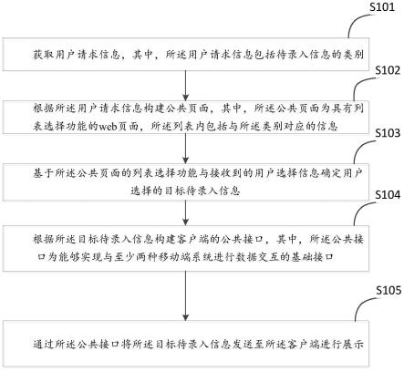 一种自动录入方法及相关设备与流程